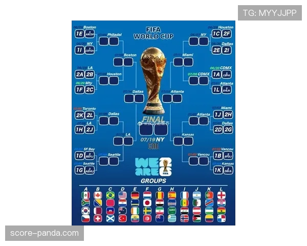 2026世界杯48支球队如何分组比赛及晋级规则详解