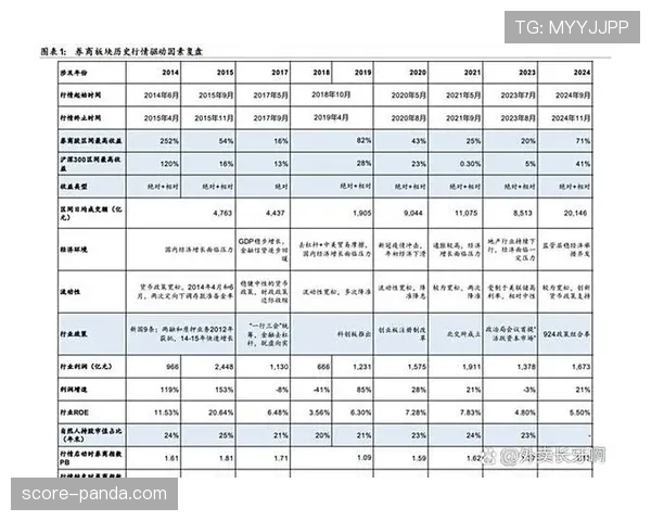 苏格兰超级联赛冠军流浪者足球俱乐部，近期主场连胜背后关键数据有所下降