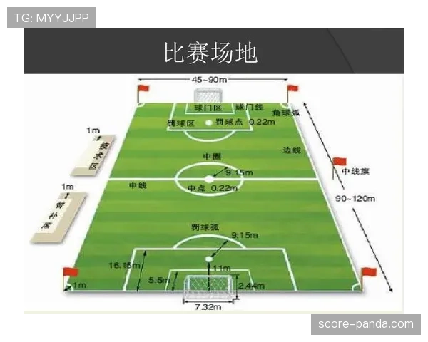 足球竞赛规则如何全面拆解？全面了解比赛判罚和规则细节