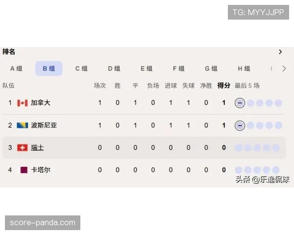 世界杯B组意外结局预测